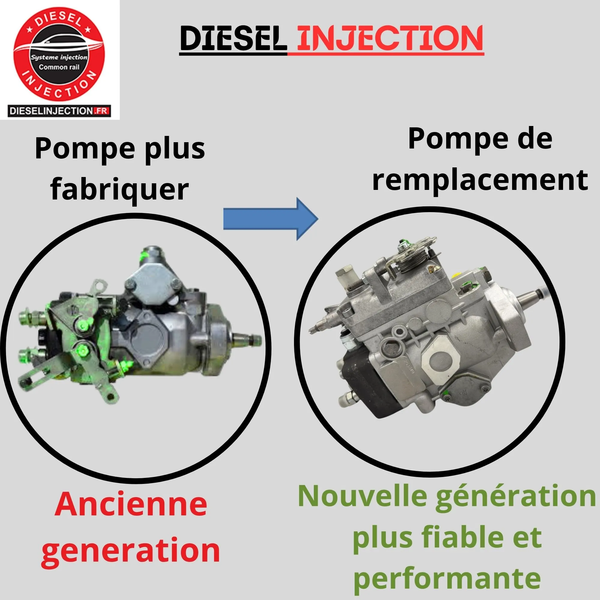 Pompe à injection 0460303051 Remplaçant