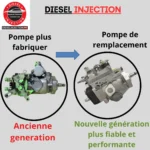 Pompe à injection 0460303152 Remplaçente