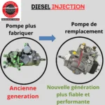 Pompe à injection 0460304145 Modifiable