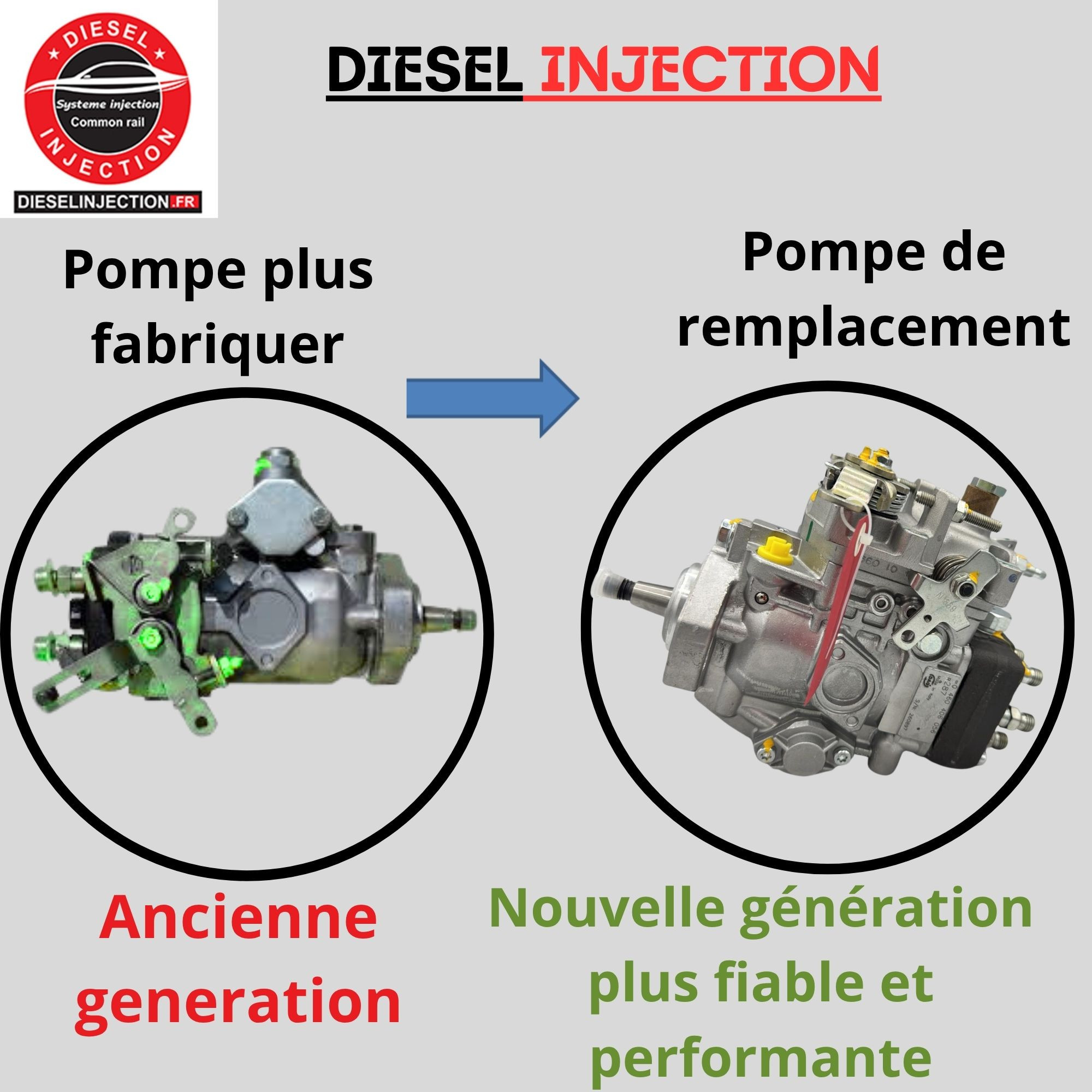 Pompe à injection 0460316042 remplaçante